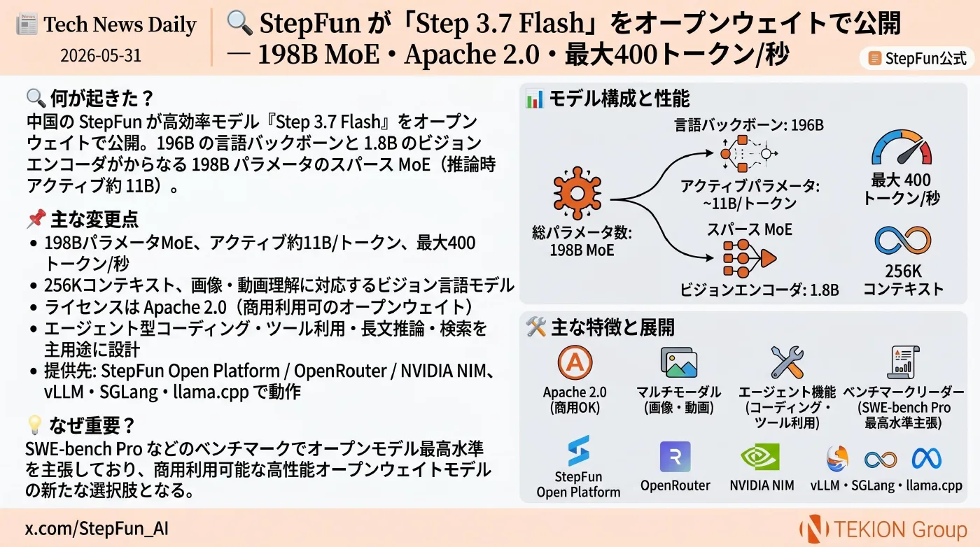 2026-05-31 AIエージェントニュース スライド4/9