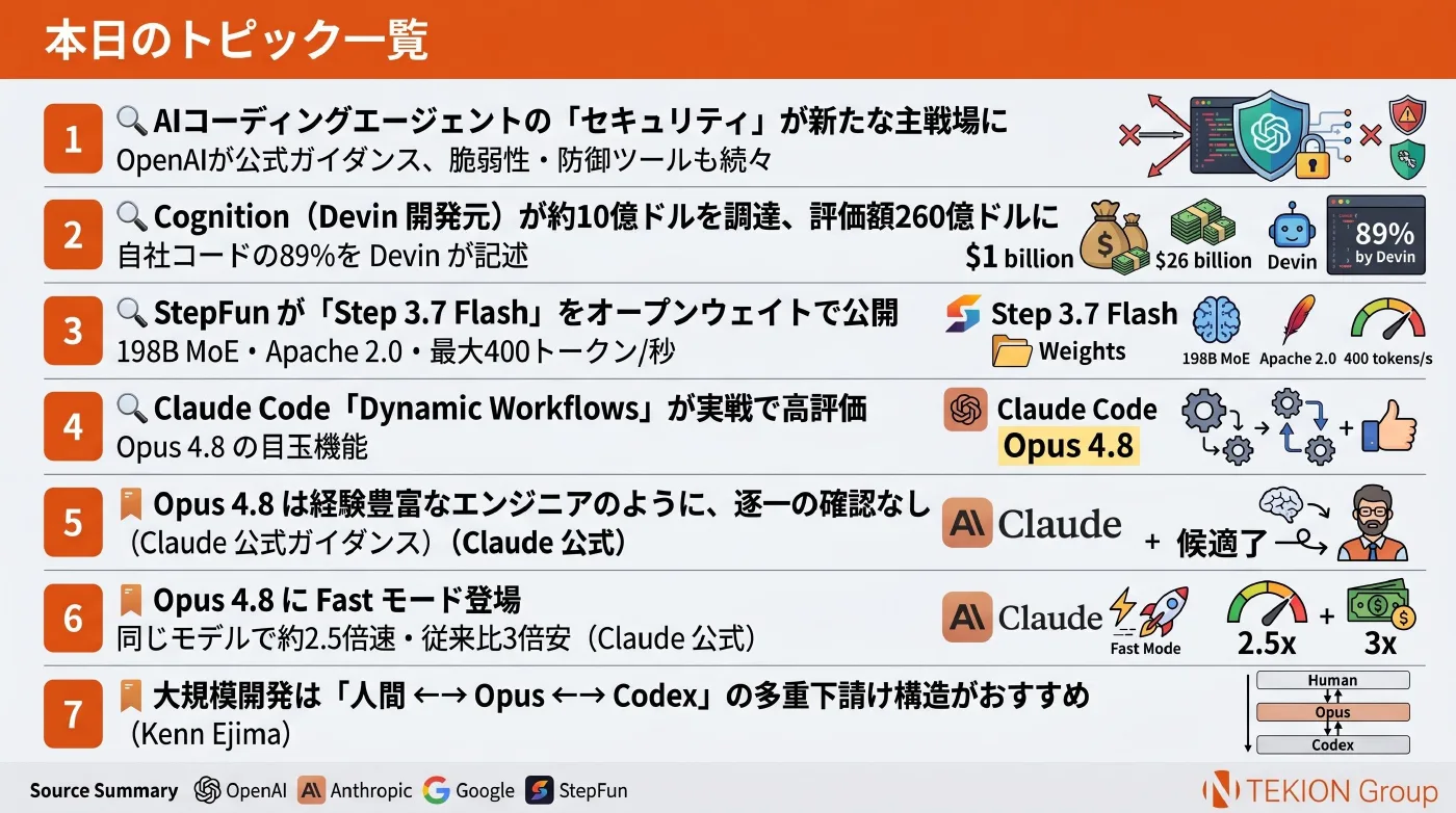 2026-05-31 AIエージェントニュース スライド9/9