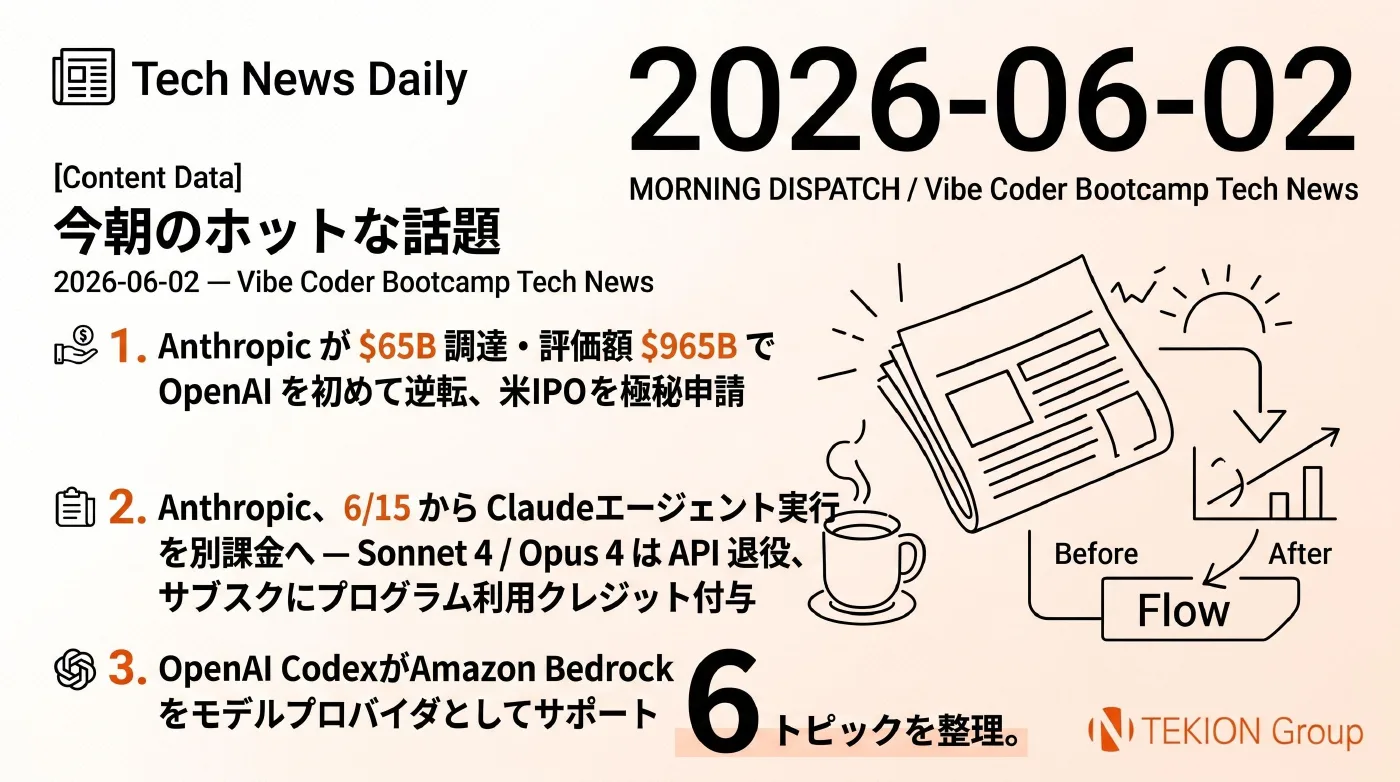 2026-06-02 AIエージェントニュース スライド1/8