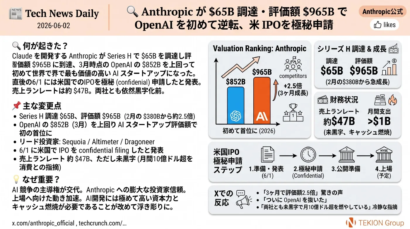 2026-06-02 AIエージェントニュース スライド2/8