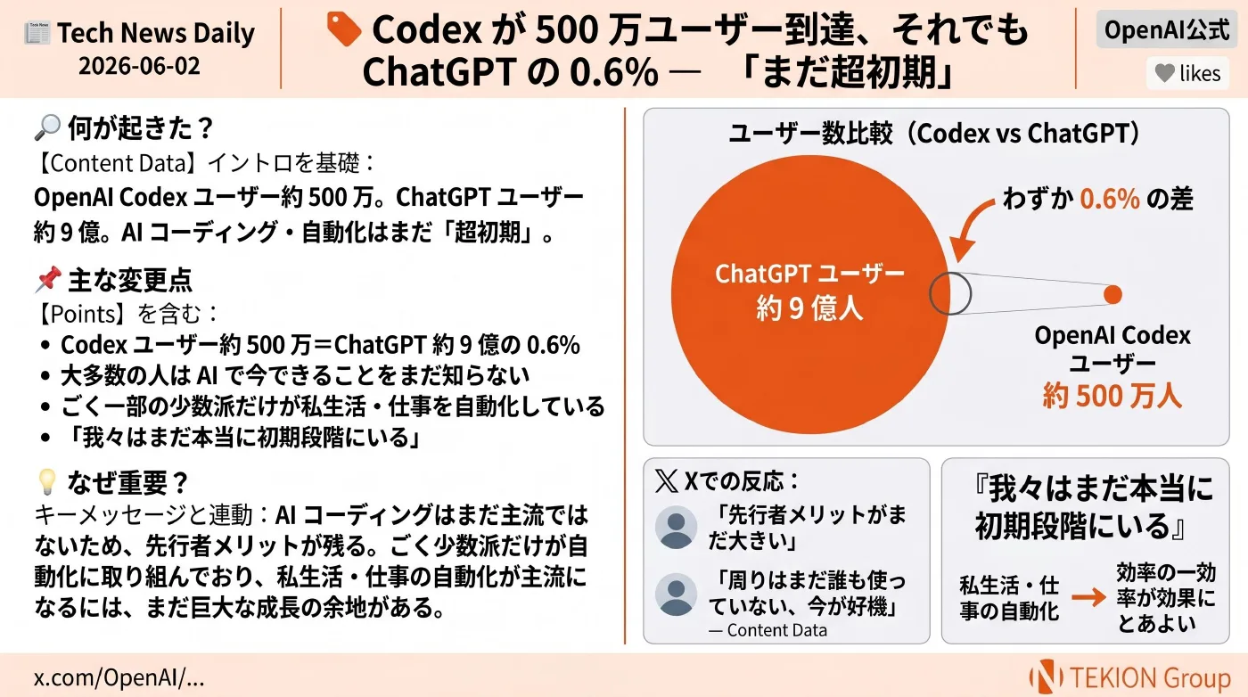 2026-06-02 AIエージェントニュース スライド5/8
