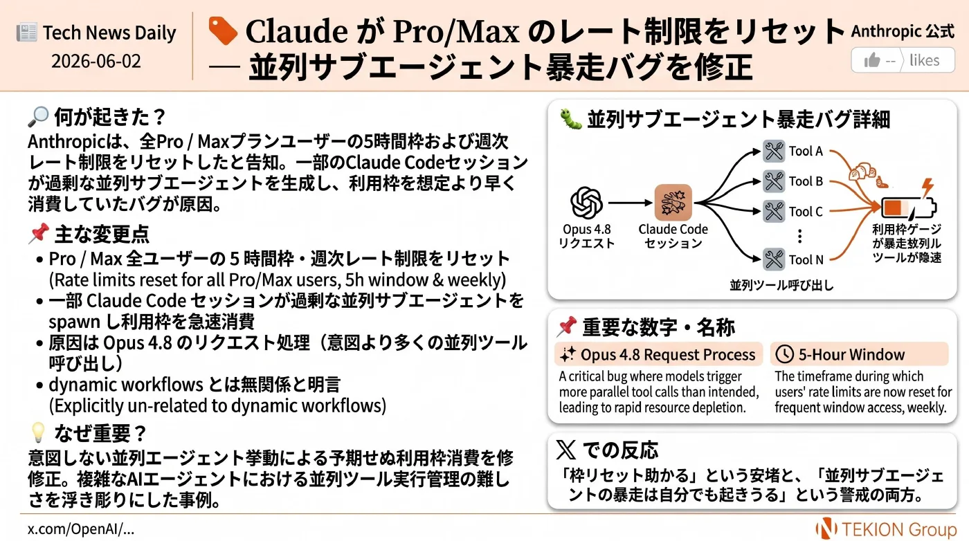 2026-06-02 AIエージェントニュース スライド6/8