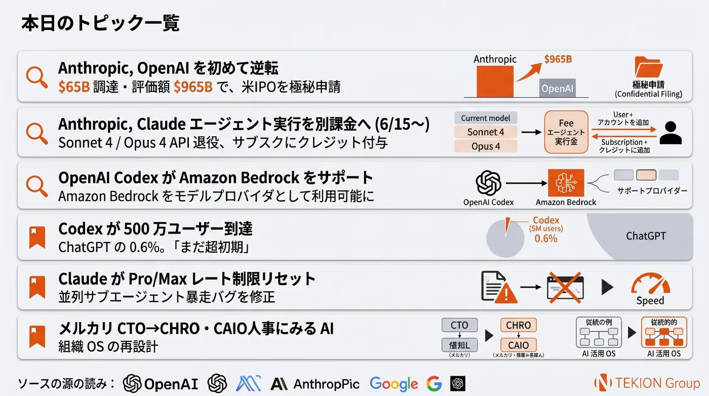 2026-06-02 AIエージェントニュース スライド8/8