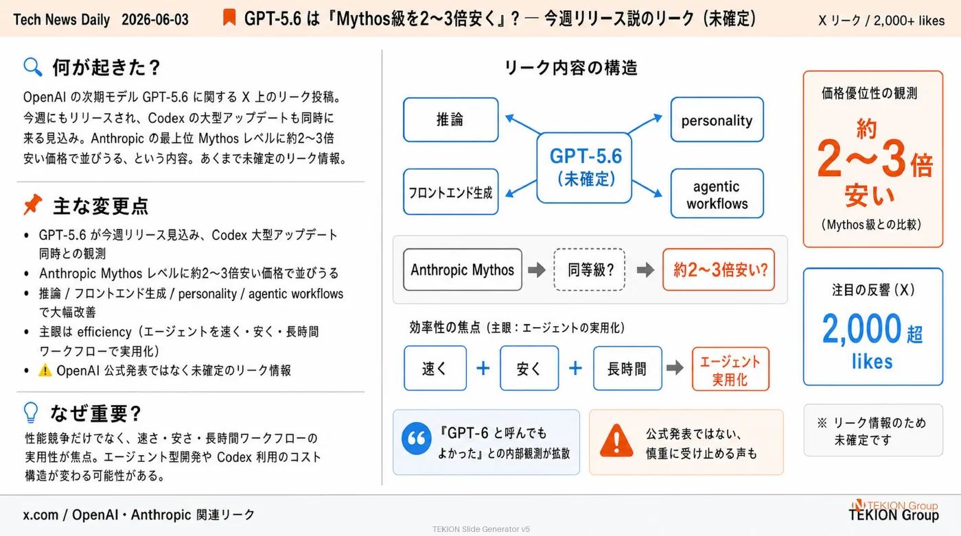 2026-06-03 AIエージェントニュース スライド8/9