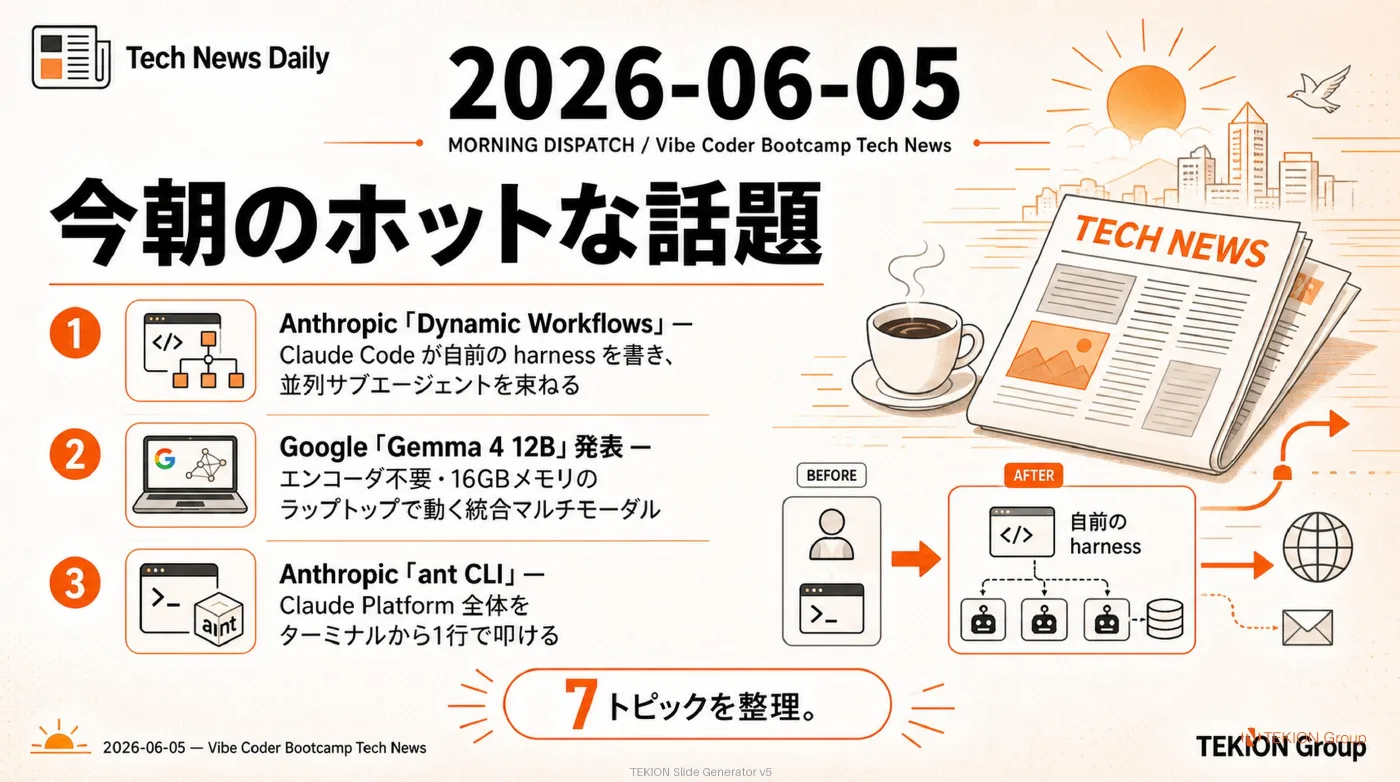 2026-06-05 AIエージェントニュース スライド1/9