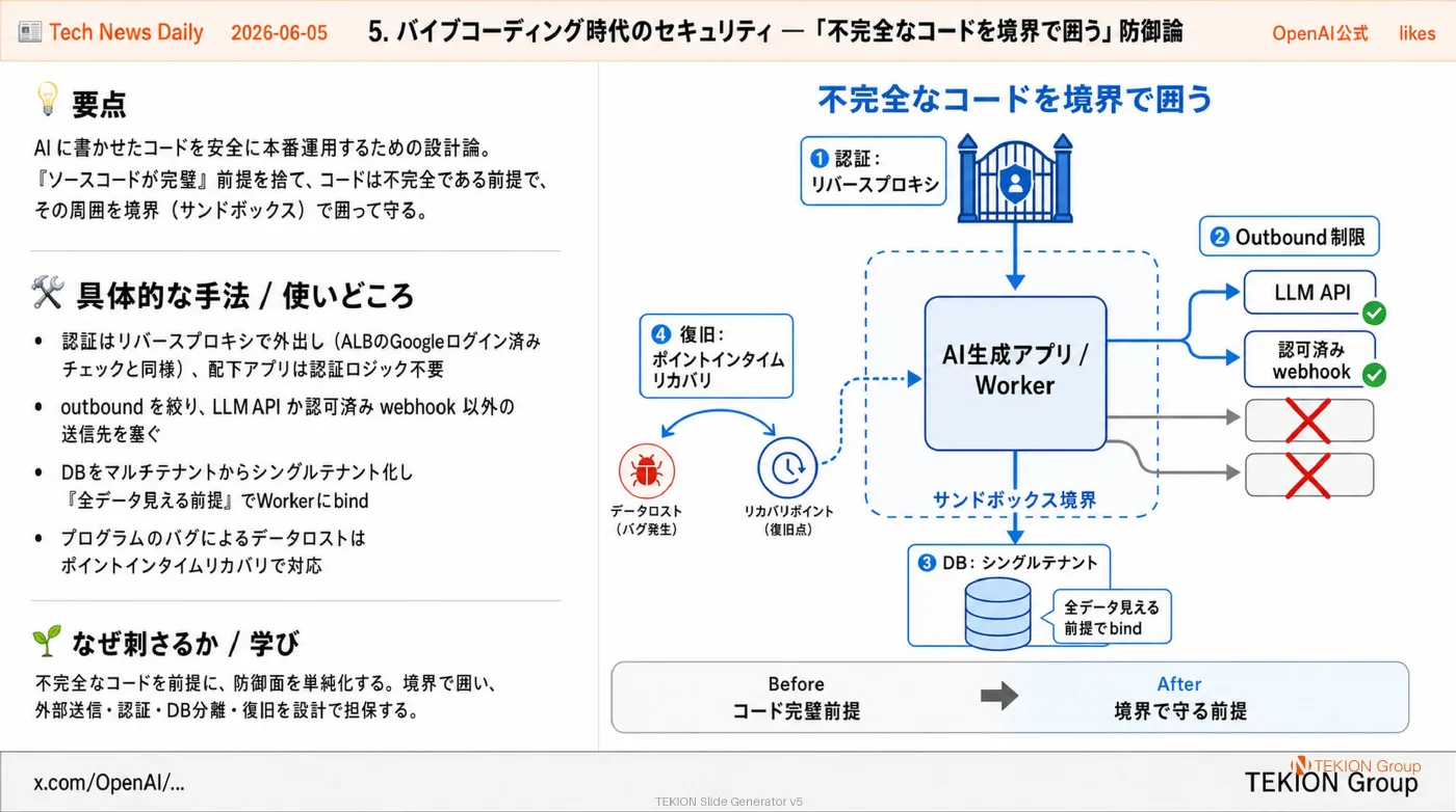 2026-06-05 AIエージェントニュース スライド6/9