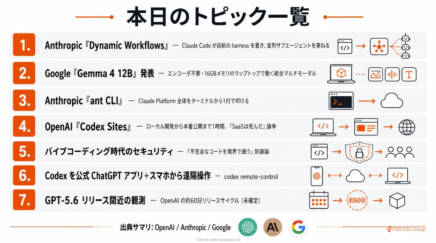 2026-06-05 AIエージェントニュース スライド9/9
