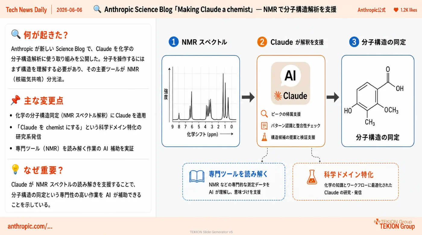 2026-06-06 AIエージェントニュース スライド3/9