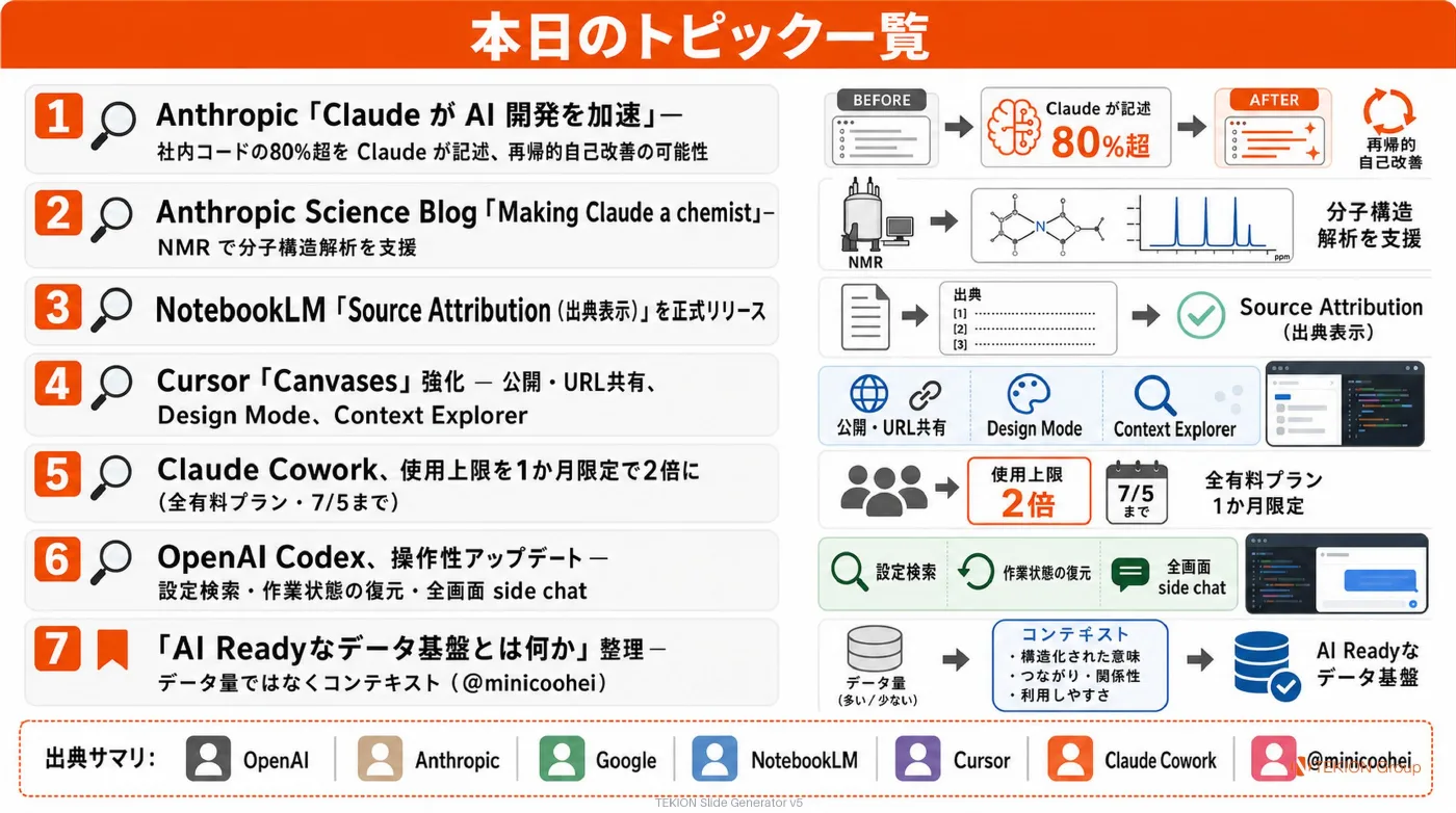 2026-06-06 AIエージェントニュース スライド9/9