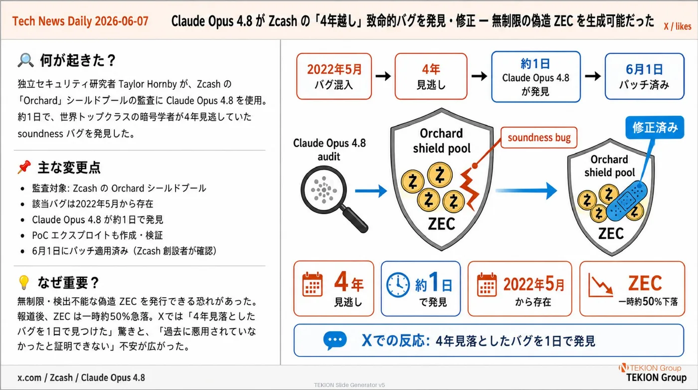 2026-06-07 AIエージェントニュース スライド2/8