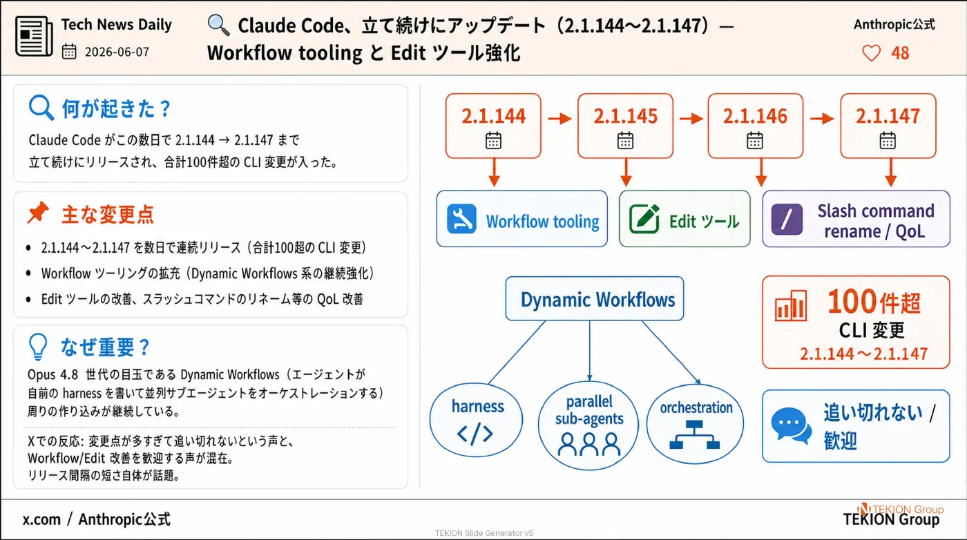 2026-06-07 AIエージェントニュース スライド7/8