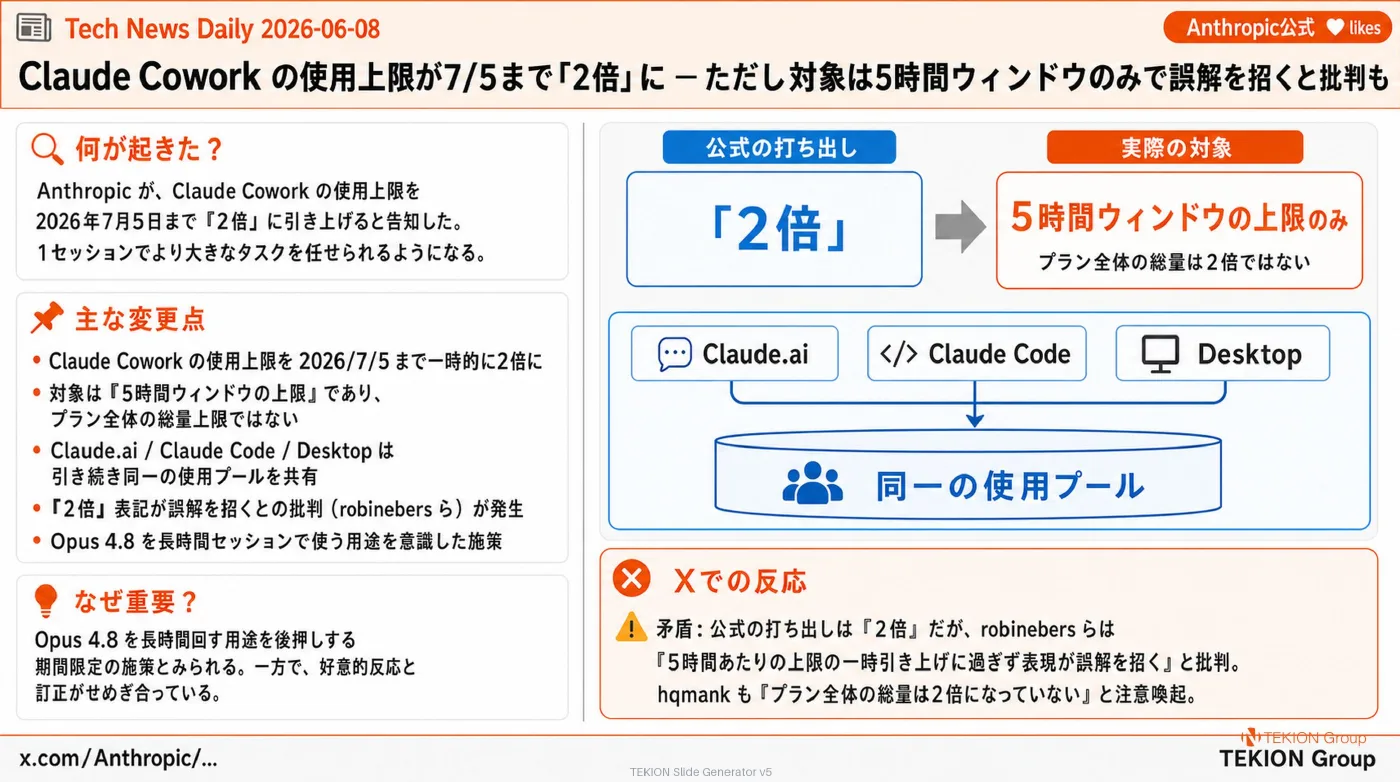 2026-06-08 AIエージェントニュース スライド3/8