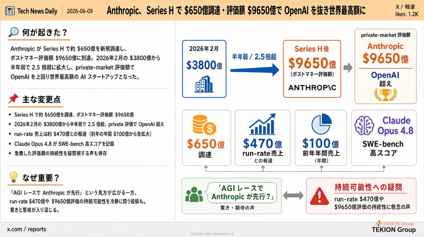 2026-06-09 AIエージェントニュース スライド2/8