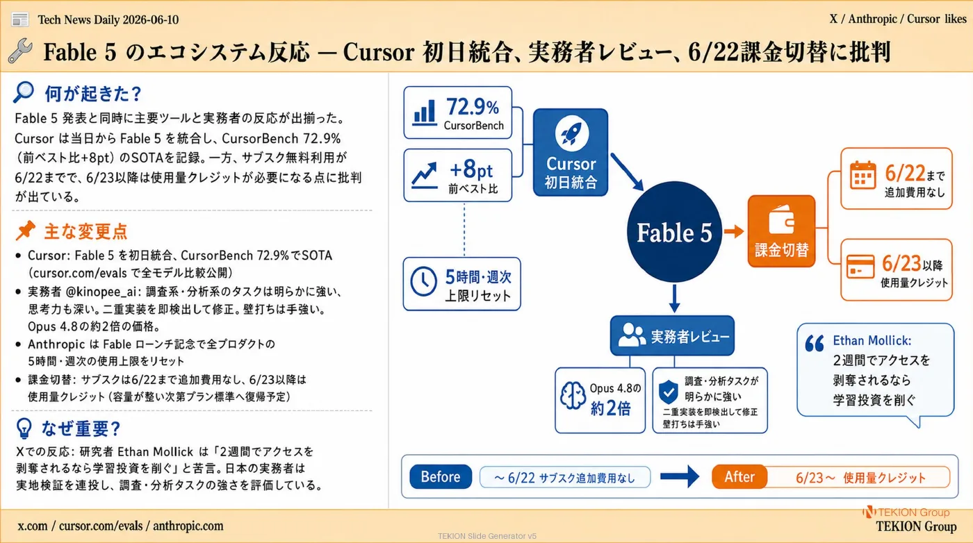 2026-06-10 AIエージェントニュース スライド3/9