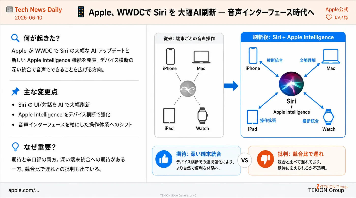 2026-06-10 AIエージェントニュース スライド5/9