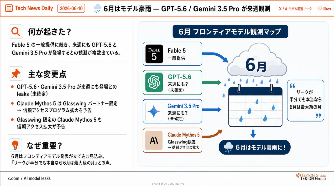 2026-06-10 AIエージェントニュース スライド6/9