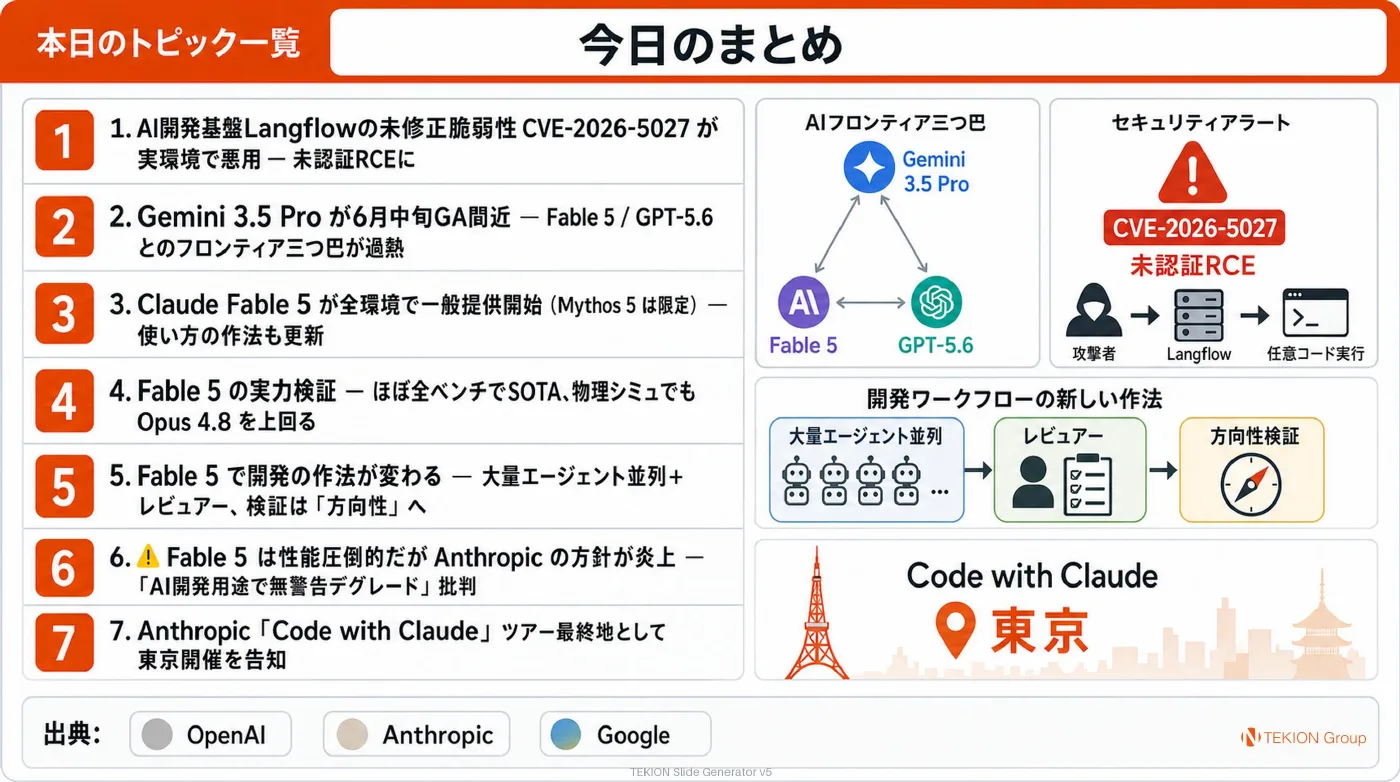 2026-06-11 AIエージェントニュース スライド9/9
