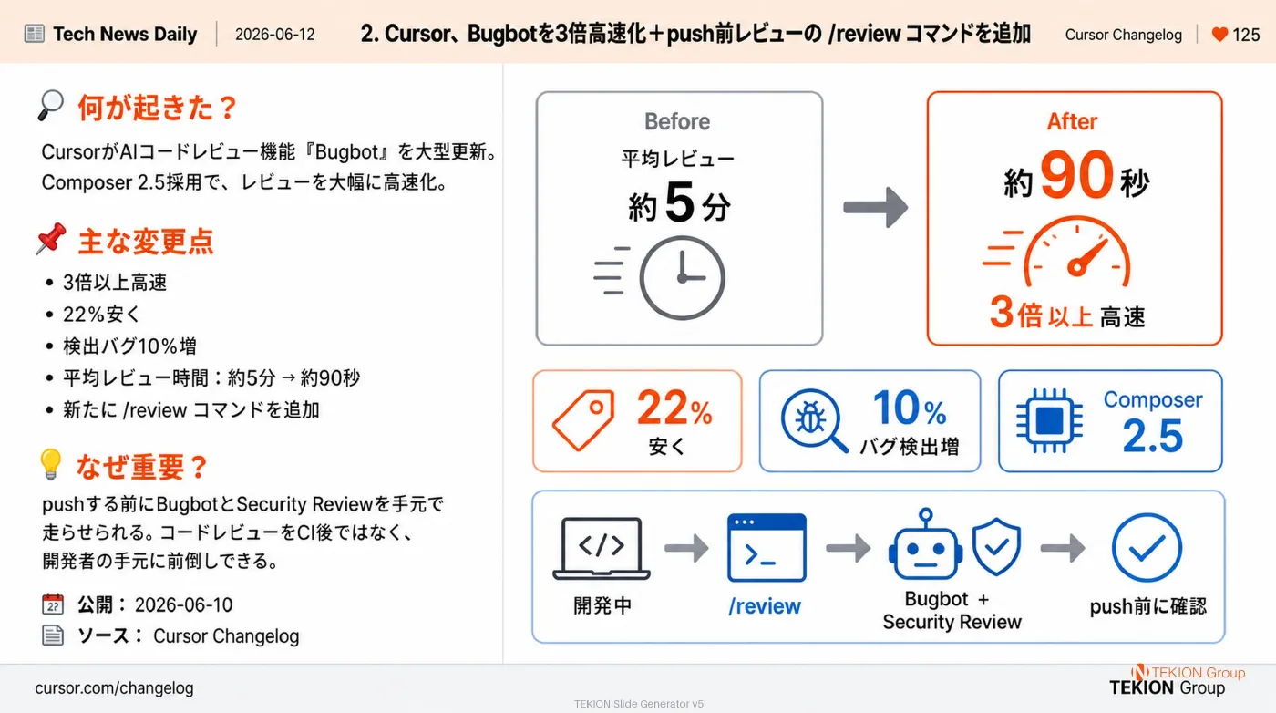 2026-06-12 AIエージェントニュース スライド3/8