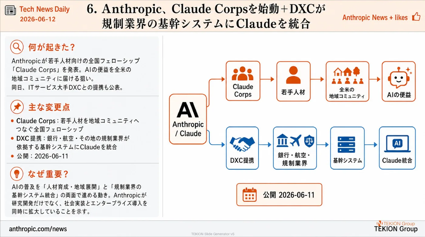 2026-06-12 AIエージェントニュース スライド7/8
