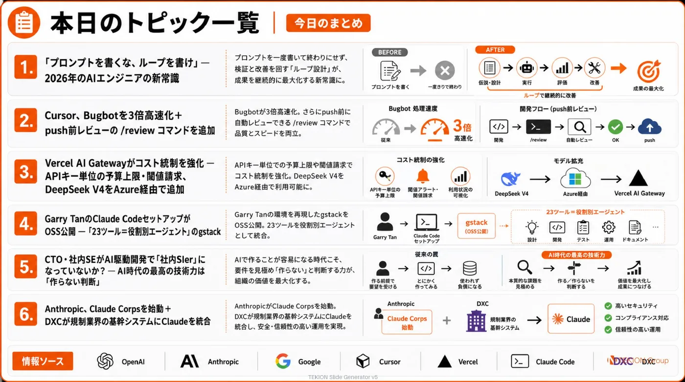2026-06-12 AIエージェントニュース スライド8/8