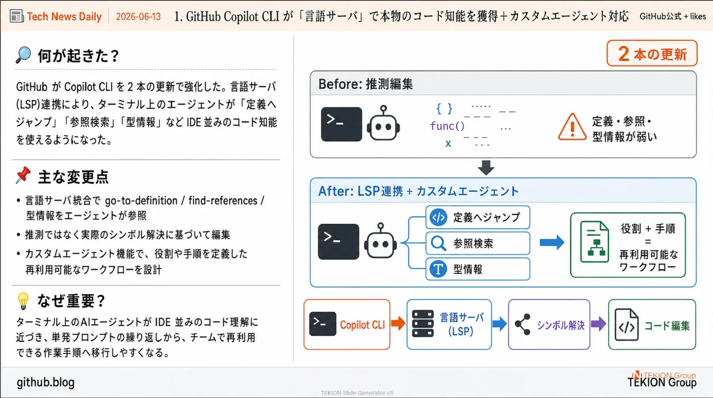 2026-06-13 AIエージェントニュース スライド2/7