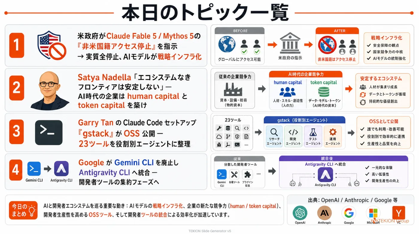 2026-06-16 AIエージェントニュース スライド6/6