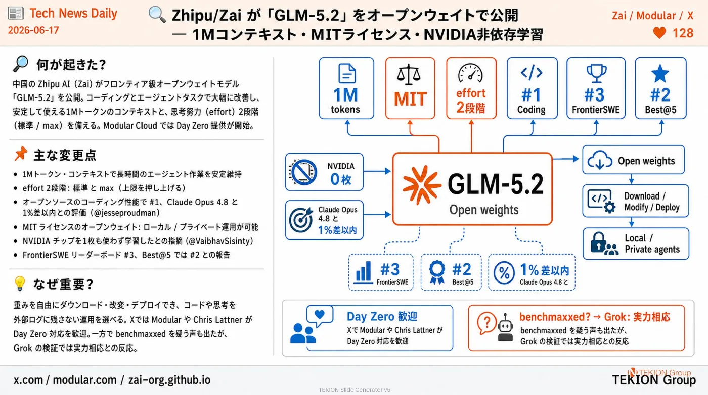 2026-06-17 AIエージェントニュース スライド2/8