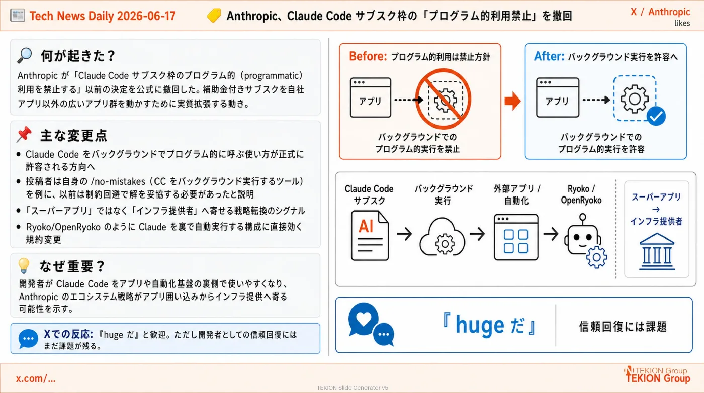 2026-06-17 AIエージェントニュース スライド6/8