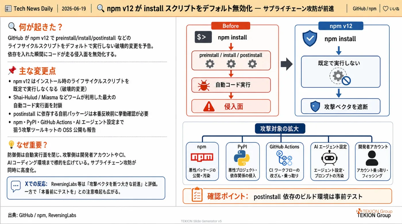 2026-06-19 AIエージェントニュース スライド2/6