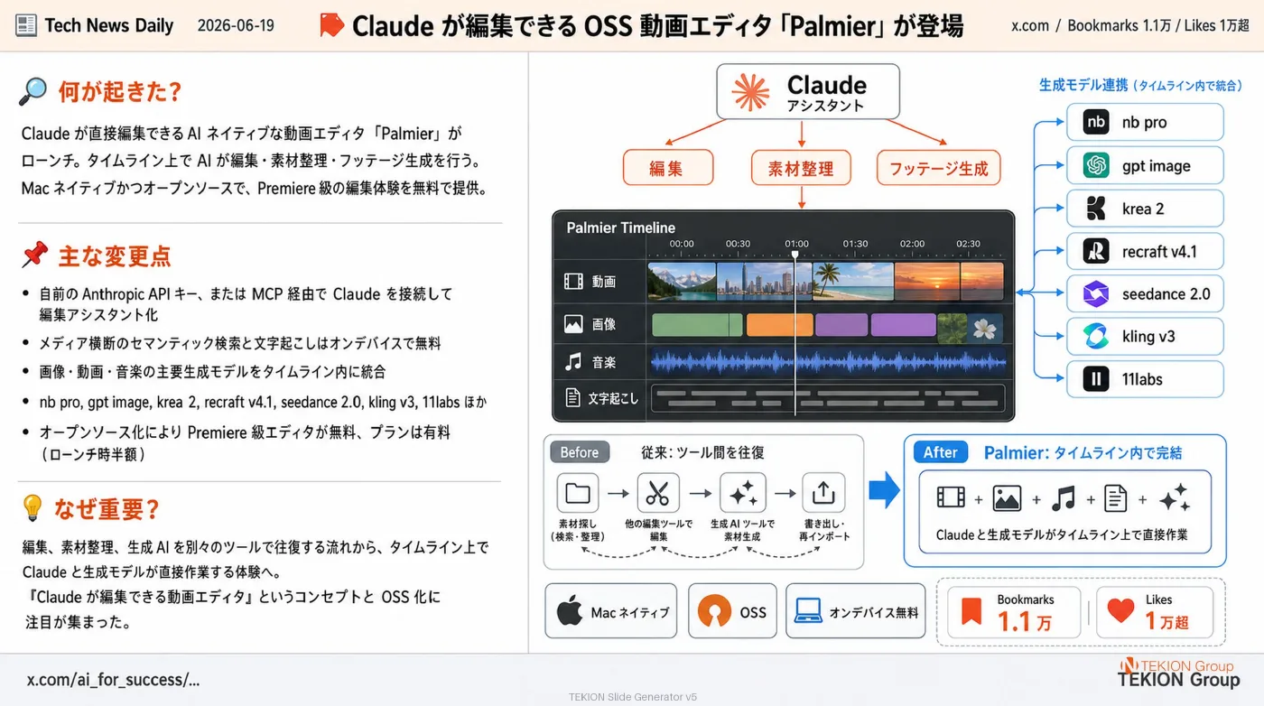 2026-06-19 AIエージェントニュース スライド4/6