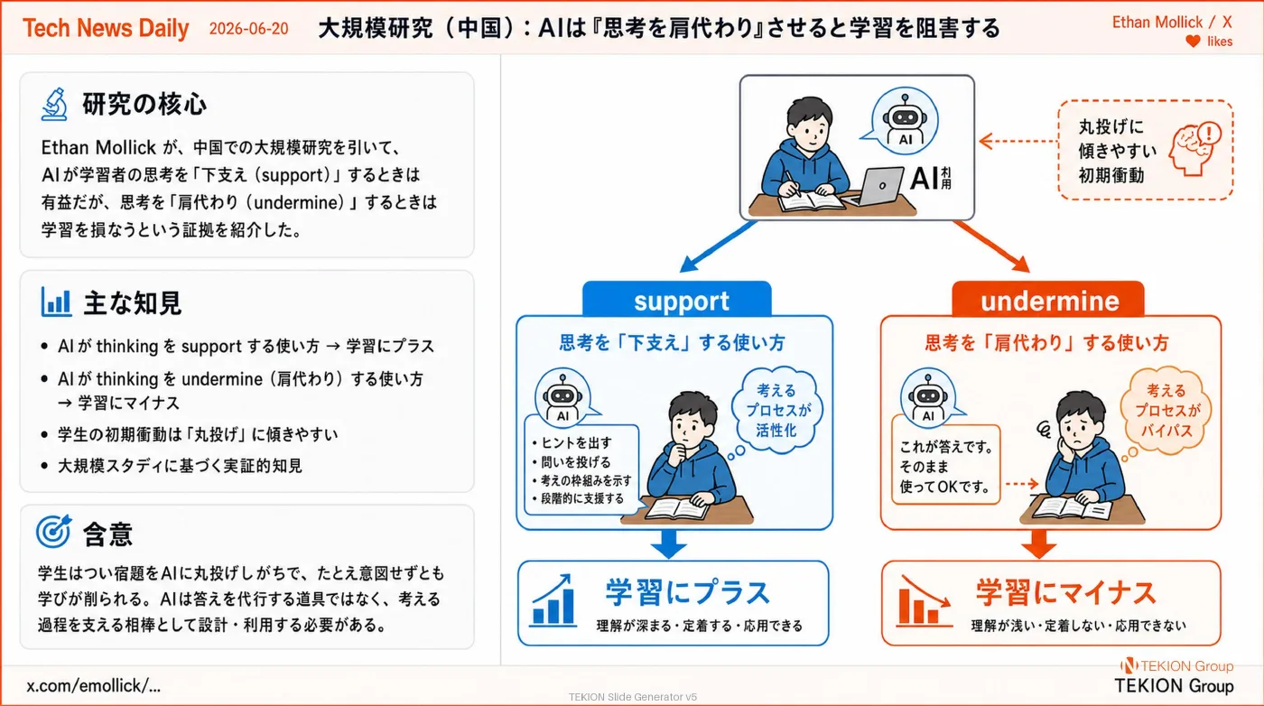 2026-06-20 AIエージェントニュース スライド8/9