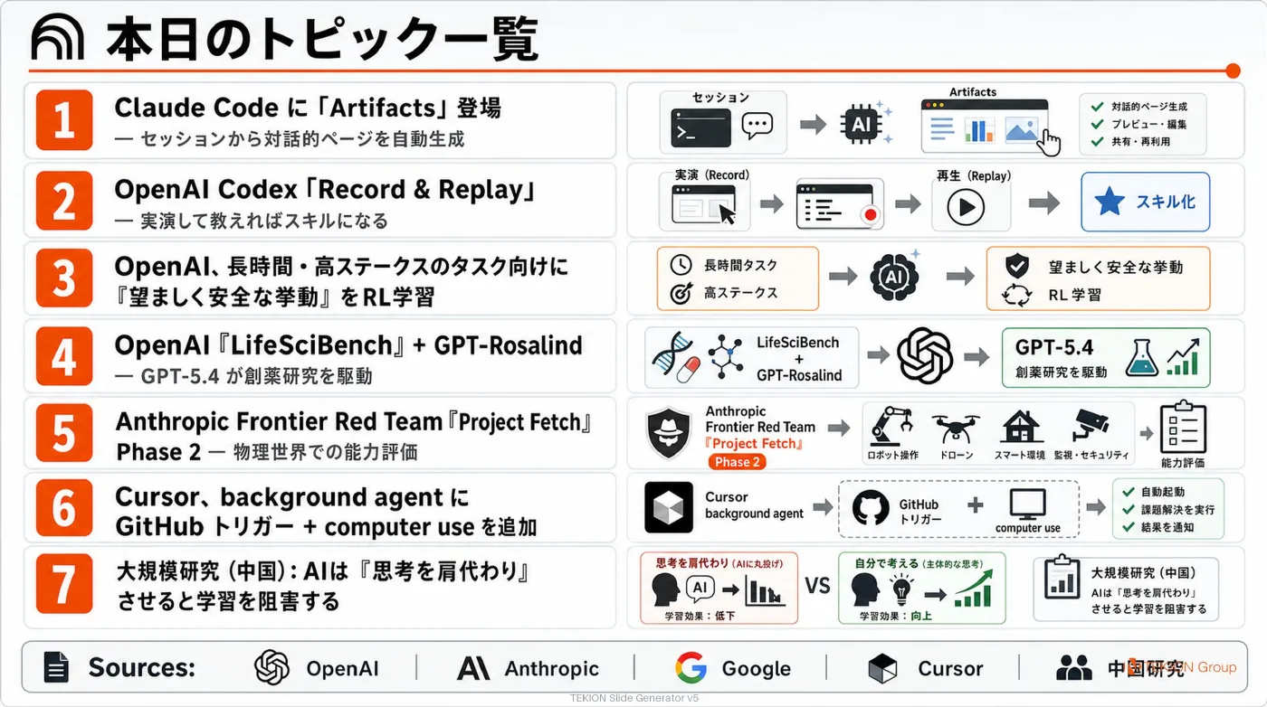 2026-06-20 AIエージェントニュース スライド9/9