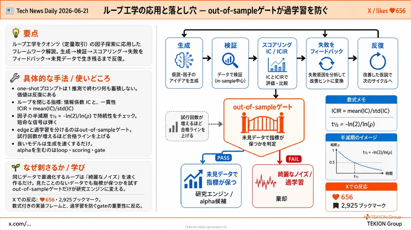 2026-06-21 AIエージェントニュース スライド7/9