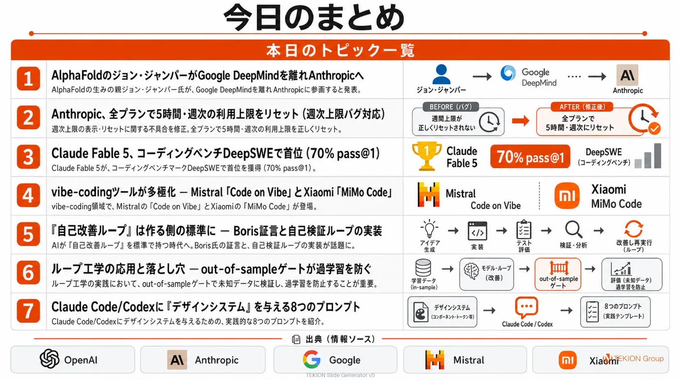 2026-06-21 AIエージェントニュース スライド9/9