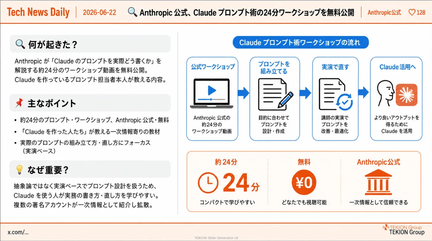 2026-06-22 AIエージェントニュース スライド4/9