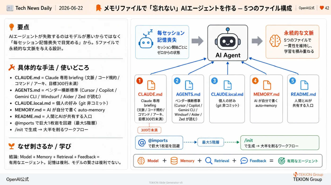 2026-06-22 AIエージェントニュース スライド6/9