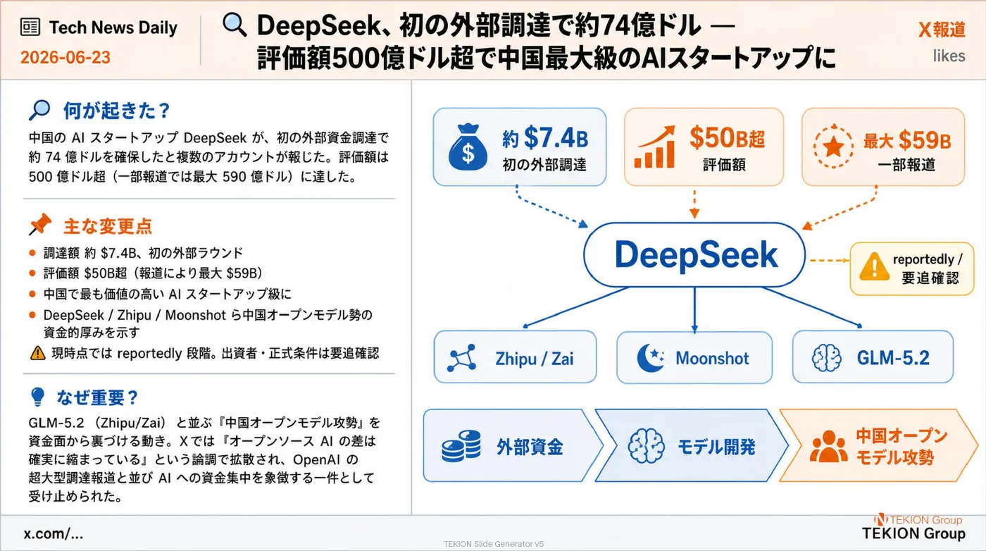 2026-06-23 AIエージェントニュース スライド4/7