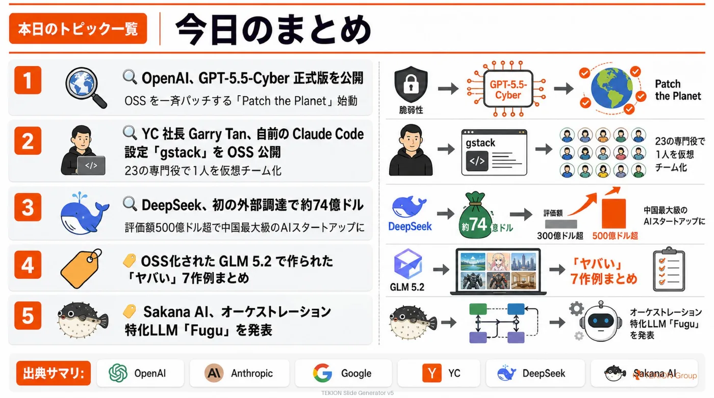 2026-06-23 AIエージェントニュース スライド7/7