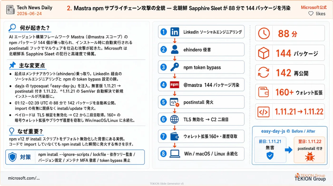 2026-06-24 AIエージェントニュース スライド3/9