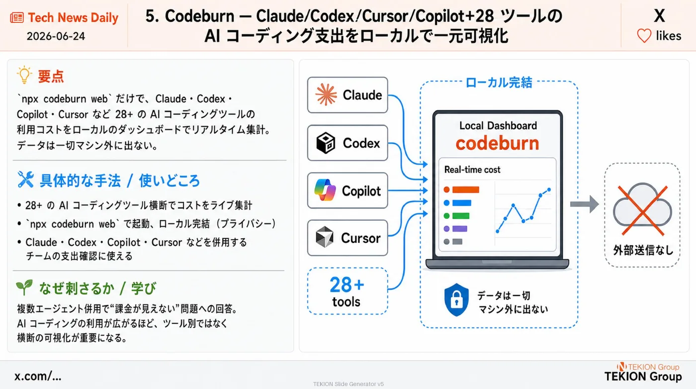 2026-06-24 AIエージェントニュース スライド6/9