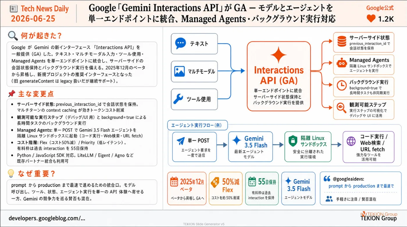 2026-06-25 AIエージェントニュース スライド5/7
