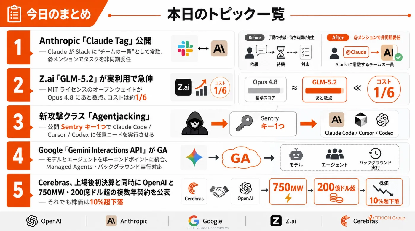 2026-06-25 AIエージェントニュース スライド7/7