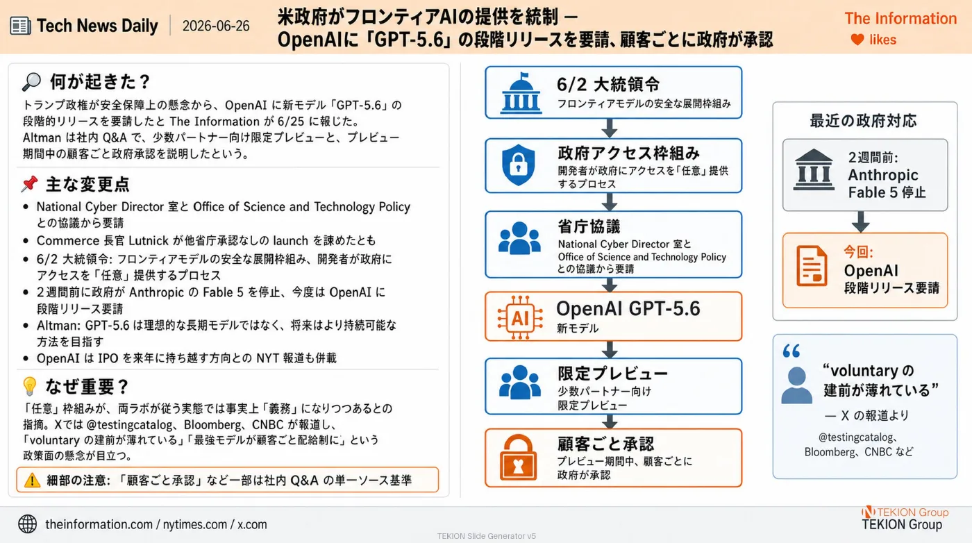 2026-06-26 AIエージェントニュース スライド4/8