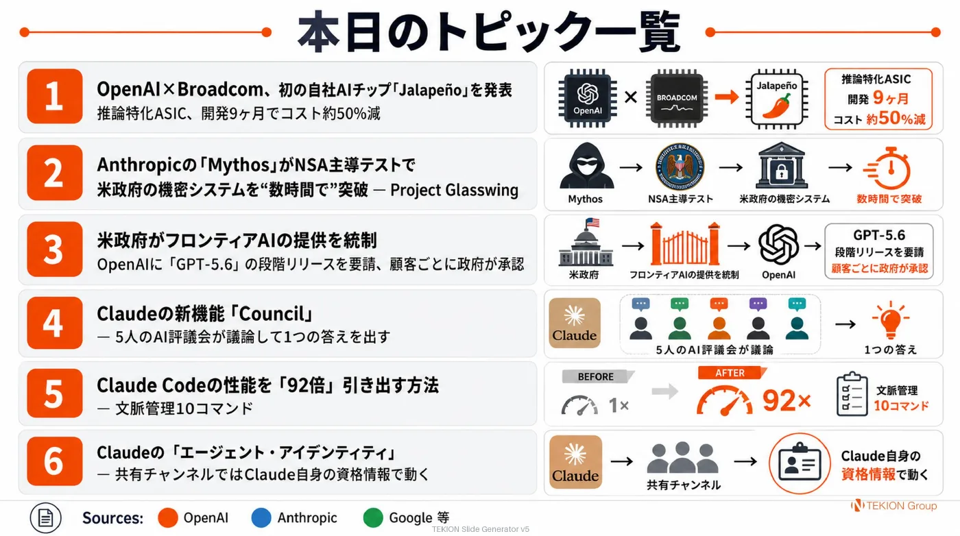 2026-06-26 AIエージェントニュース スライド8/8