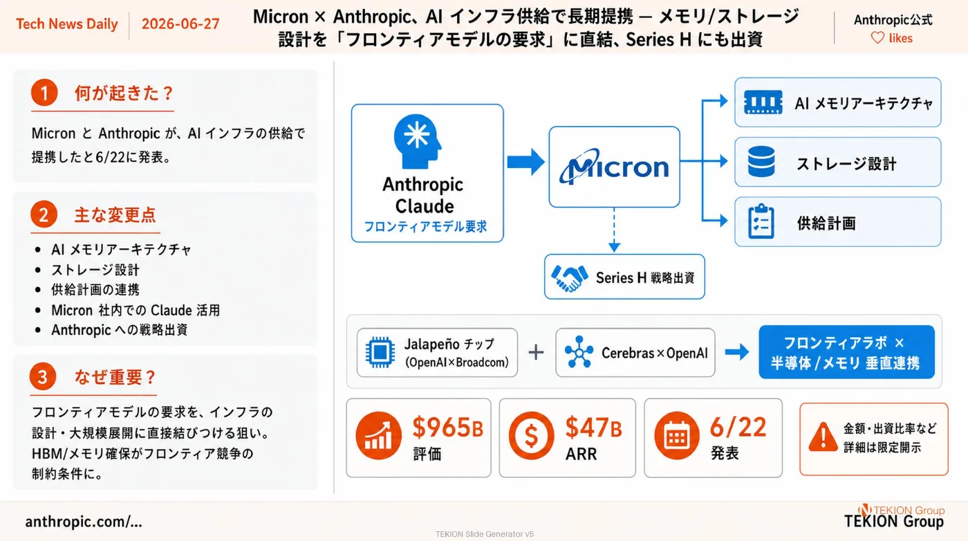 2026-06-27 AIエージェントニュース スライド5/6