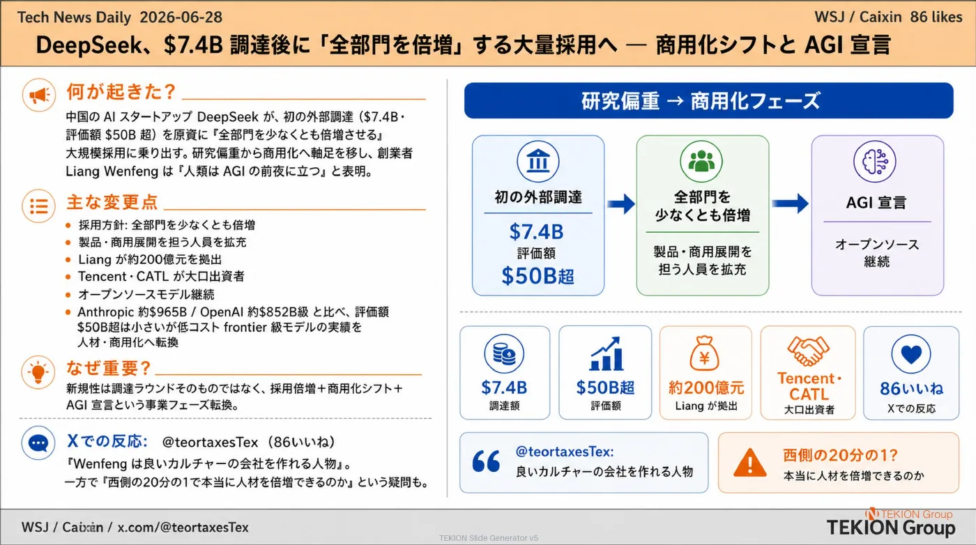 2026-06-28 AIエージェントニュース スライド3/8