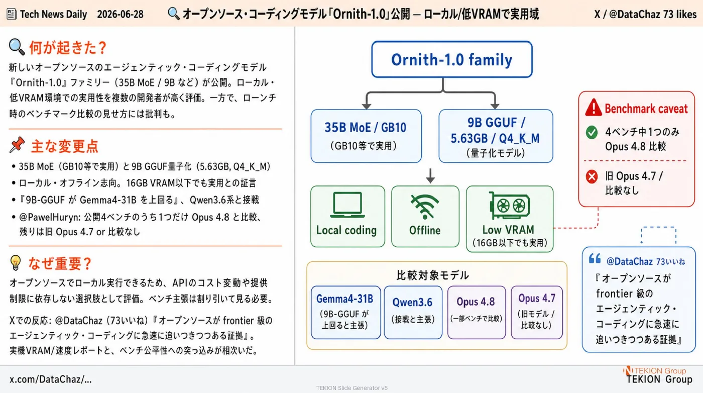 2026-06-28 AIエージェントニュース スライド4/8