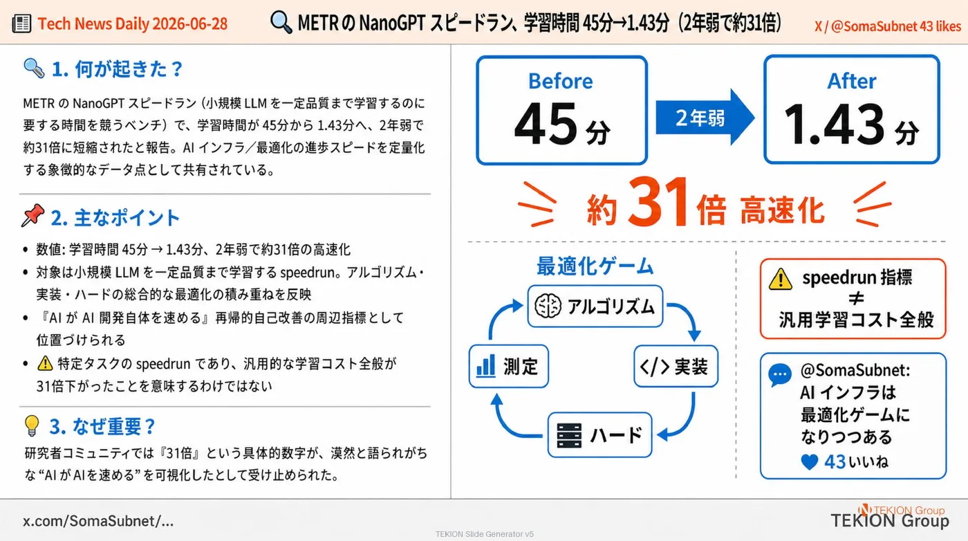 2026-06-28 AIエージェントニュース スライド5/8