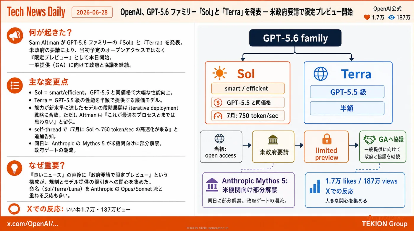 2026-06-28 AIエージェントニュース スライド7/8