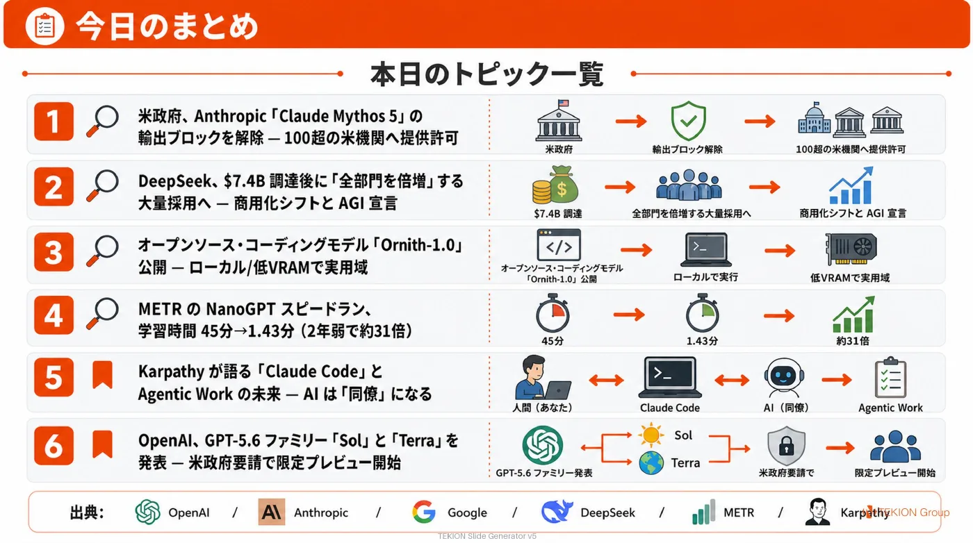 2026-06-28 AIエージェントニュース スライド8/8